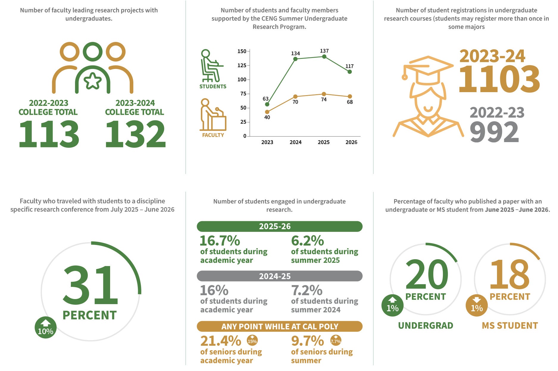 strategic plan goals two