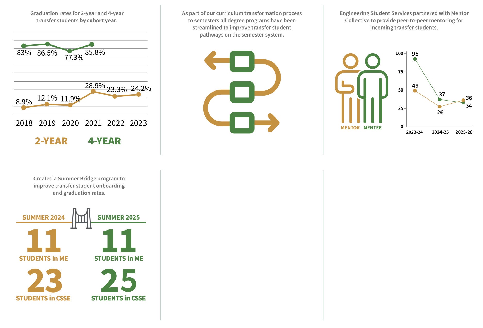 strategic plan goals four