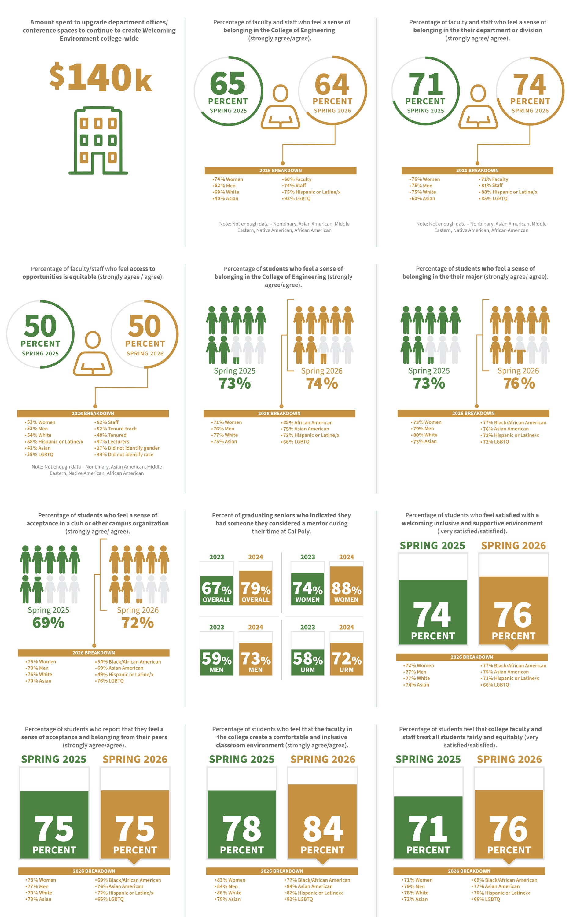 strategic plan goals six