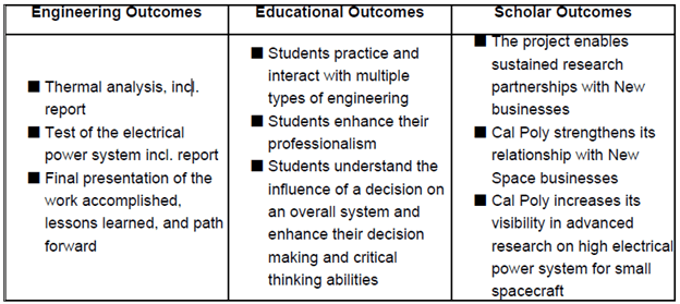 Table 1 outlining the expected outcomes for analysis and test (Faure)