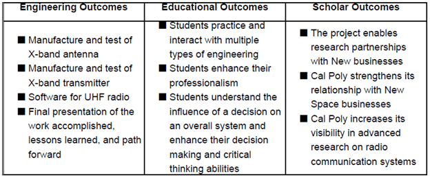 Table 1 outlining the expected outcomes for analysis and test (Johnstone))